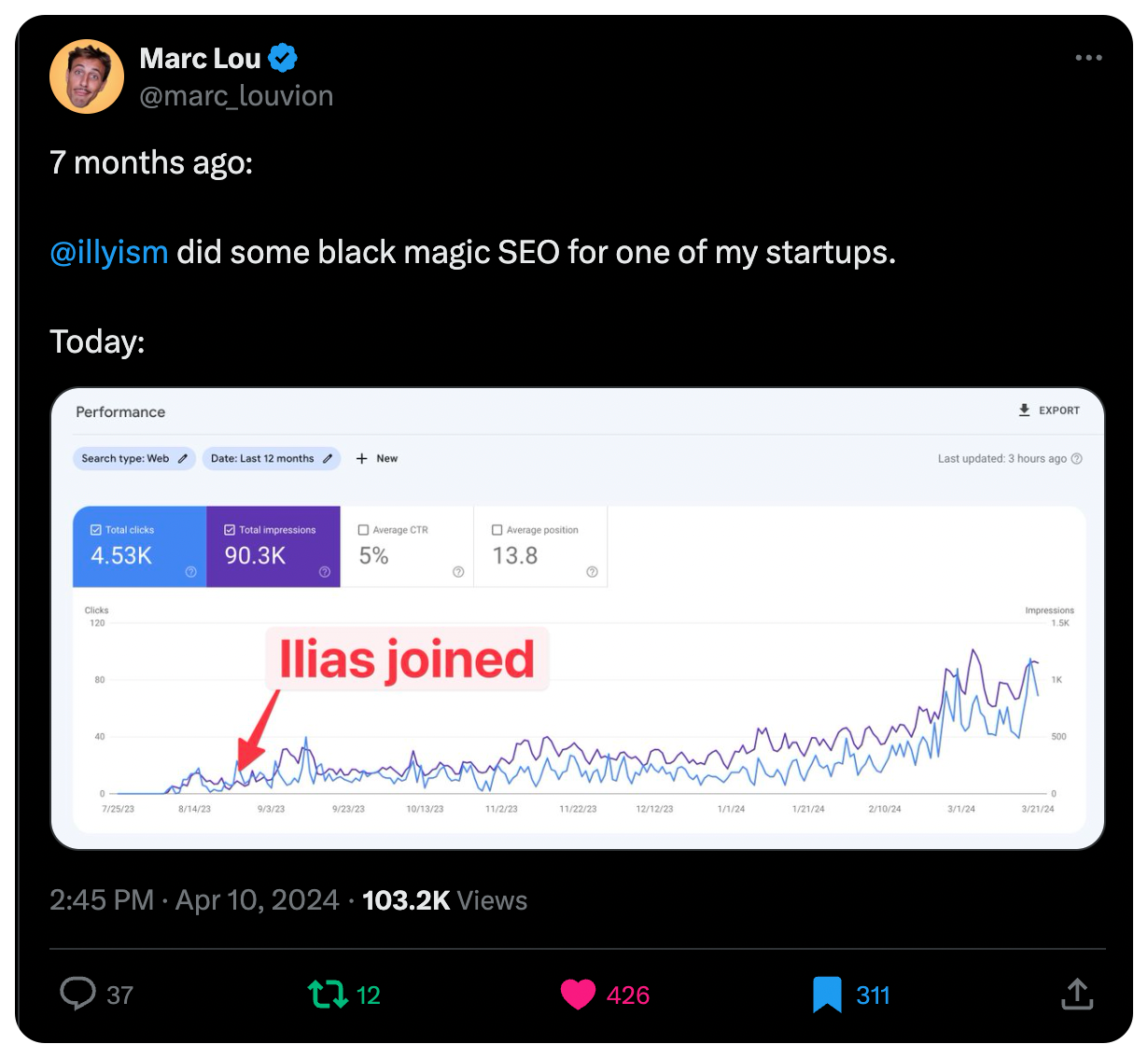 Marc Lou Tweet about SEO performance